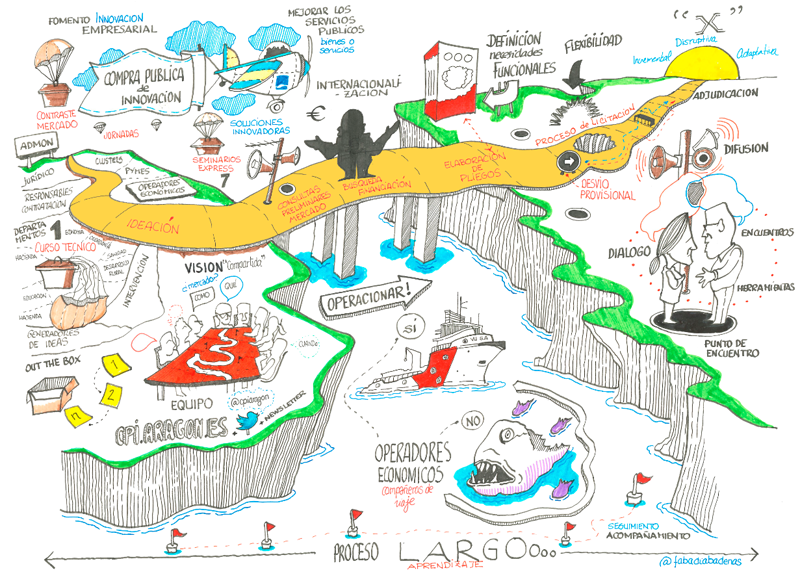 VI Congreso de Compra P&uacute;blica de Innovaci&oacute;n en Salud 